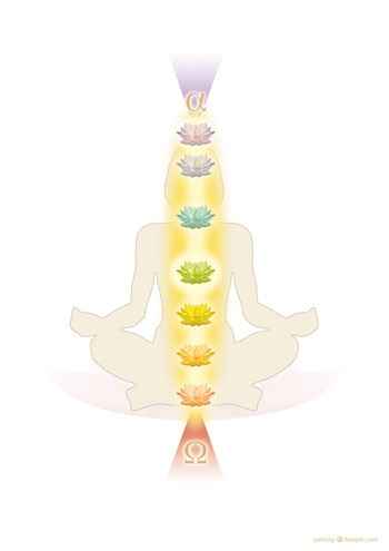 Blog 12 meditation chakren